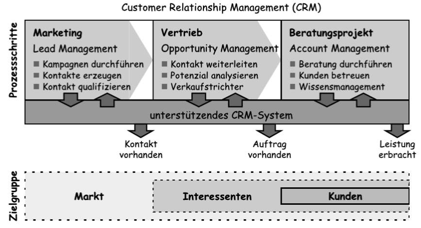 crm